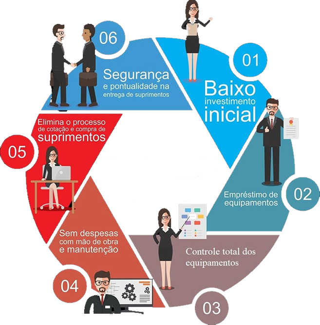 Etapas Locação / Comodato